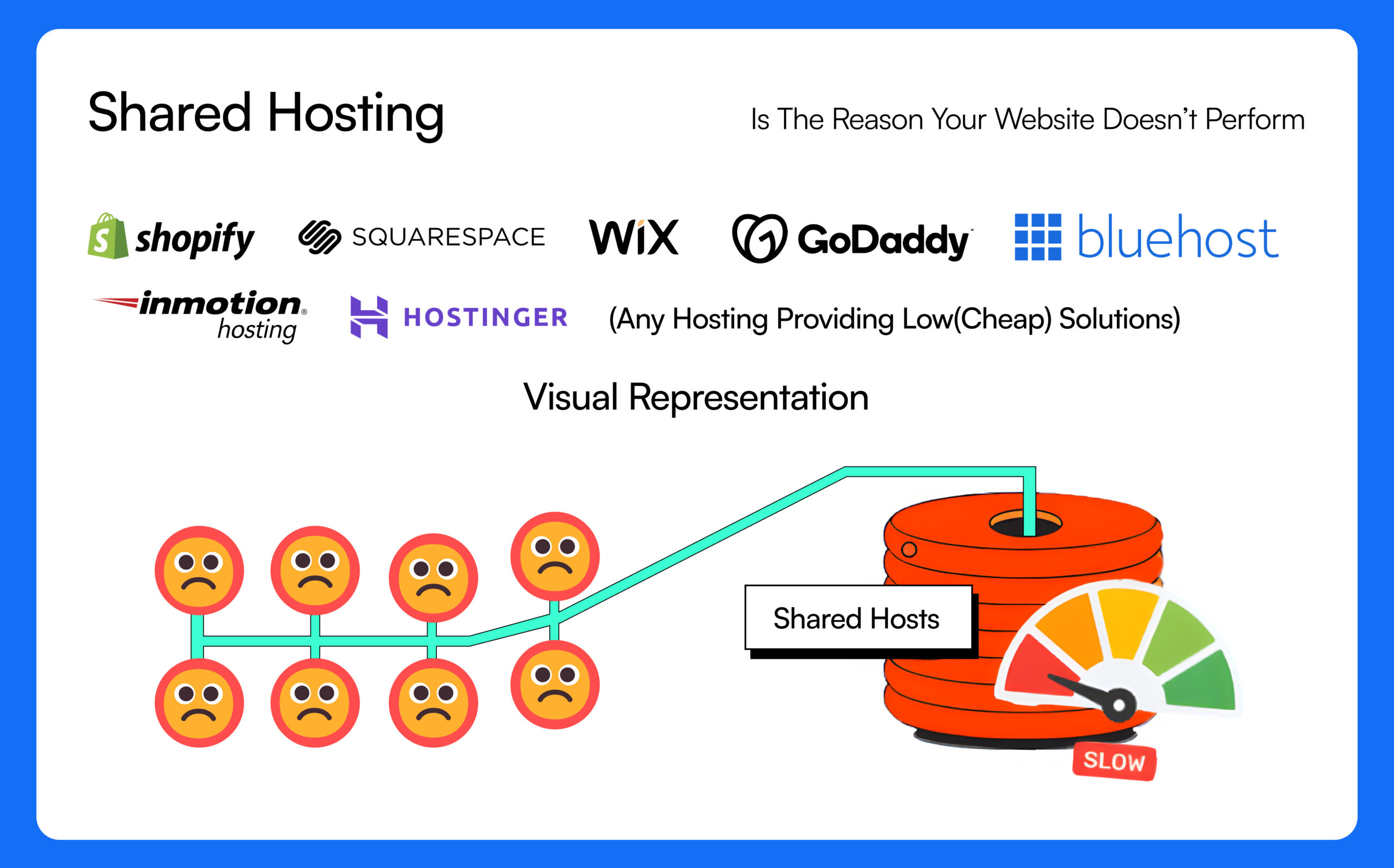 shared hosting cheap